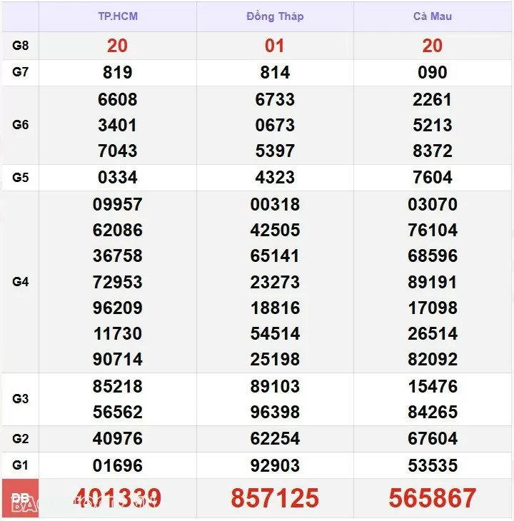 XSMN 25/12, kết quả xổ số miền Nam hôm nay thứ 4 25/12/2024. xổ số hôm nay 25/12/24 XSMN 25/12, kết quả xổ số miền Nam hôm nay thứ 4 25/12/2024. xổ số hôm nay 25/12/24