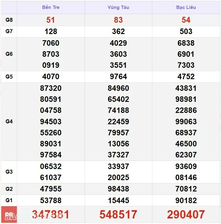 XSMN 24/12, xổ số miền Nam ngày 24 tháng 12. kết quả xổ số miền Nam thứ 3 ngày 24/12/2024. xổ số hôm nay 24/12 XSMN 24/12, xổ số miền Nam ngày 24 tháng 12. kết quả xổ số miền Nam thứ 3 ngày 24/12/2024. xổ số hôm nay 24/12