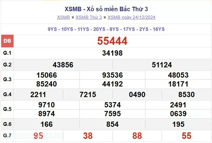 XSMB 26/12, kết quả xổ số miền Bắc thứ 5 ngày 26/12/2024. dự đoán XSMB 26/12/24 XSMB 26/12, kết quả xổ số miền Bắc thứ 5 ngày 26/12/2024. dự đoán XSMB 26/12/24
