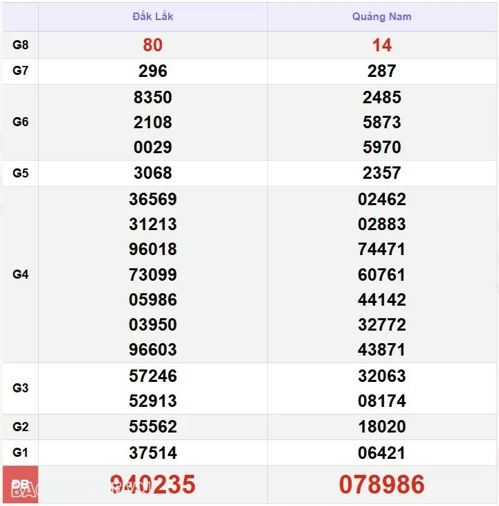 XSMT 26/12, kết quả xổ số miền Trung hôm nay thứ 5 ngày 26/12/2024. SXMT 26/12/24 XSMT 26/12, kết quả xổ số miền Trung hôm nay thứ 5 ngày 26/12/2024. SXMT 26/12/24