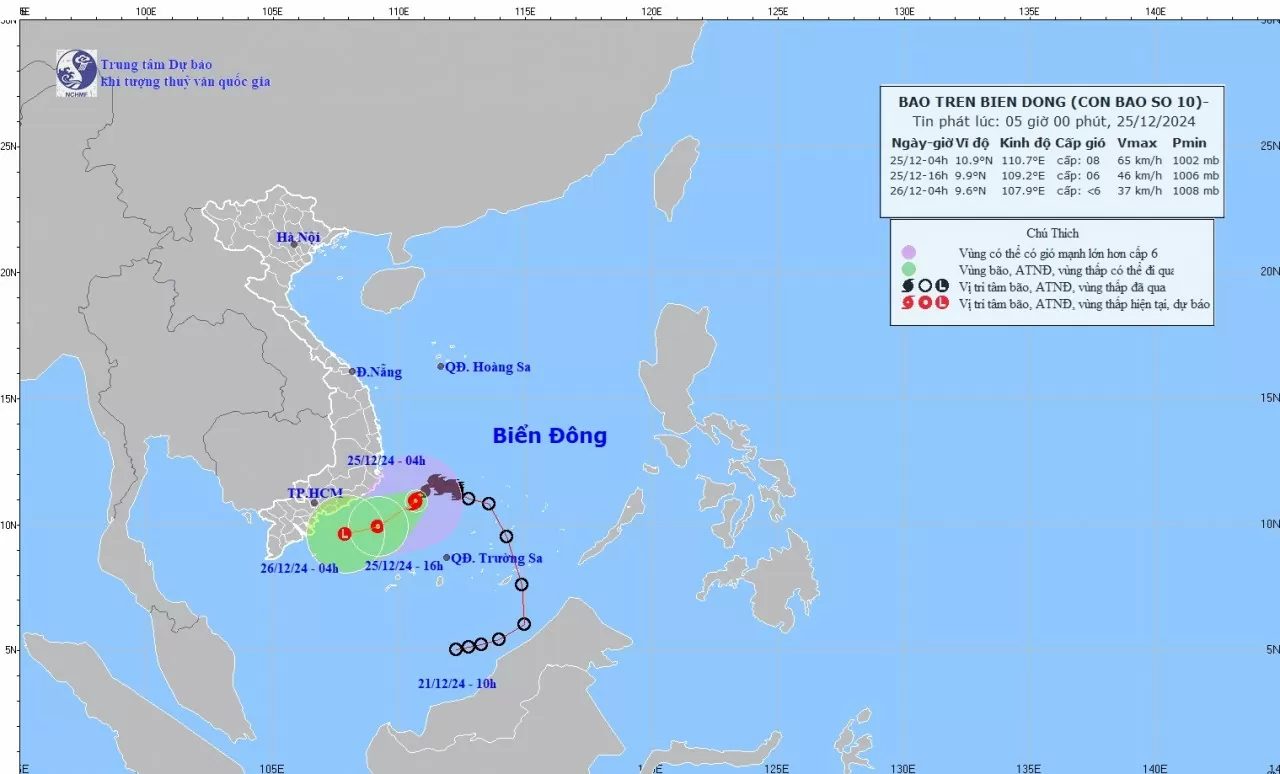 Dự báo Dự báo
