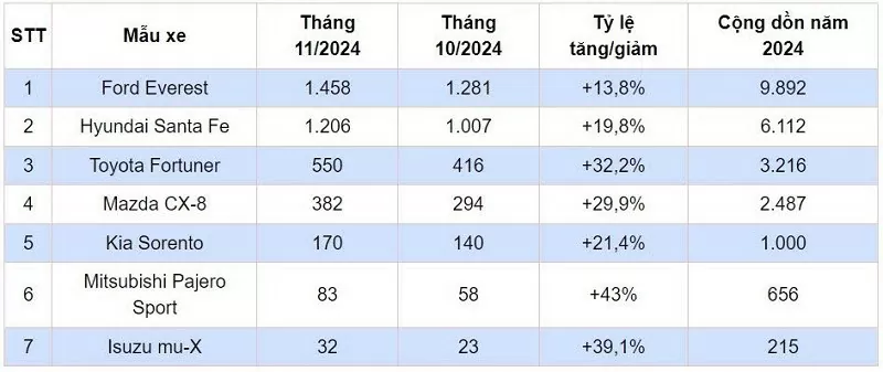 Isuzu mu-X giảm giá lên đến 240 triệu đồng tại Việt Nam Isuzu mu-X giảm giá lên đến 240 triệu đồng tại Việt Nam