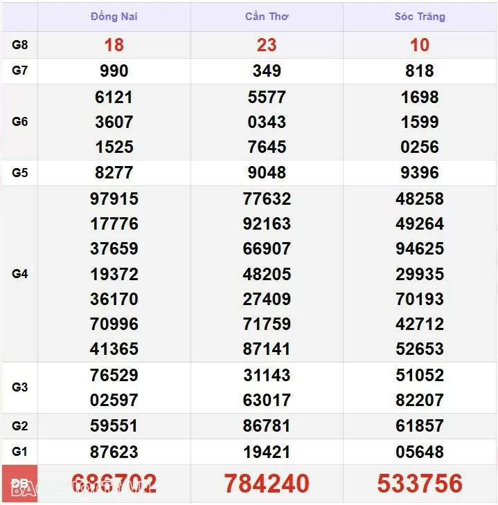 XSMN 25/12, xổ số miền Nam ngày 25 tháng 12. Trực tiếp kết quả xổ số miền Nam thứ 4 25/12/2024. xổ số hôm nay 25/12 XSMN 25/12, xổ số miền Nam ngày 25 tháng 12. Trực tiếp kết quả xổ số miền Nam thứ 4 25/12/2024. xổ số hôm nay 25/12