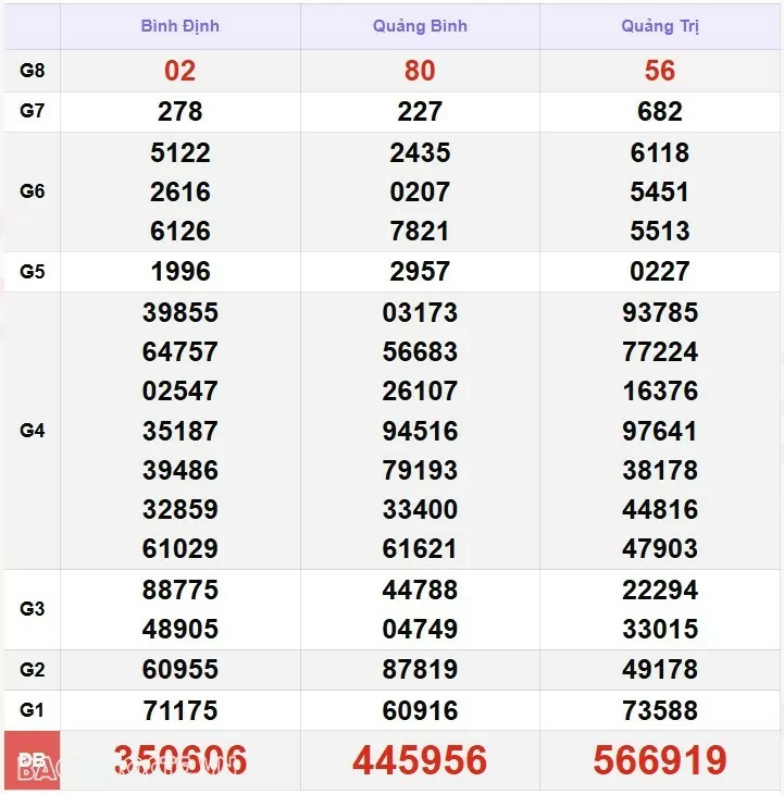 XSMT 26/12, trực tiếp kết quả xổ số miền Trung hôm nay thứ 5 ngày 26/12/2024. XSMT 26/12/2024