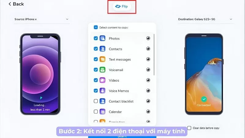 Hướng dẫn chuyển dữ liệu iPhone sang Android nhanh chóng, an toàn Hướng dẫn chuyển dữ liệu iPhone sang Android nhanh chóng, an toàn