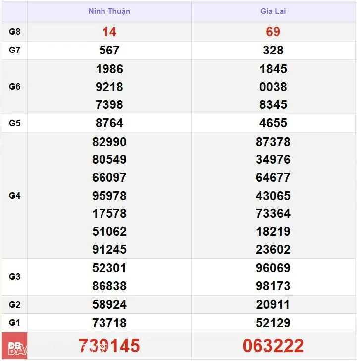 XSMT 28/12, kết quả xổ số miền Trung hôm nay thứ 7 ngày 28/12/2024. SXMT 28/12/2024 XSMT 28/12, kết quả xổ số miền Trung hôm nay thứ 7 ngày 28/12/2024. SXMT 28/12/2024