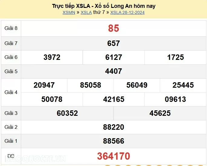 XSLA 4/1, kết quả xổ số Long An thứ 7 ngày 4/1/2025. KQXSLA thứ 7 XSLA 4/1, kết quả xổ số Long An thứ 7 ngày 4/1/2025. KQXSLA thứ 7