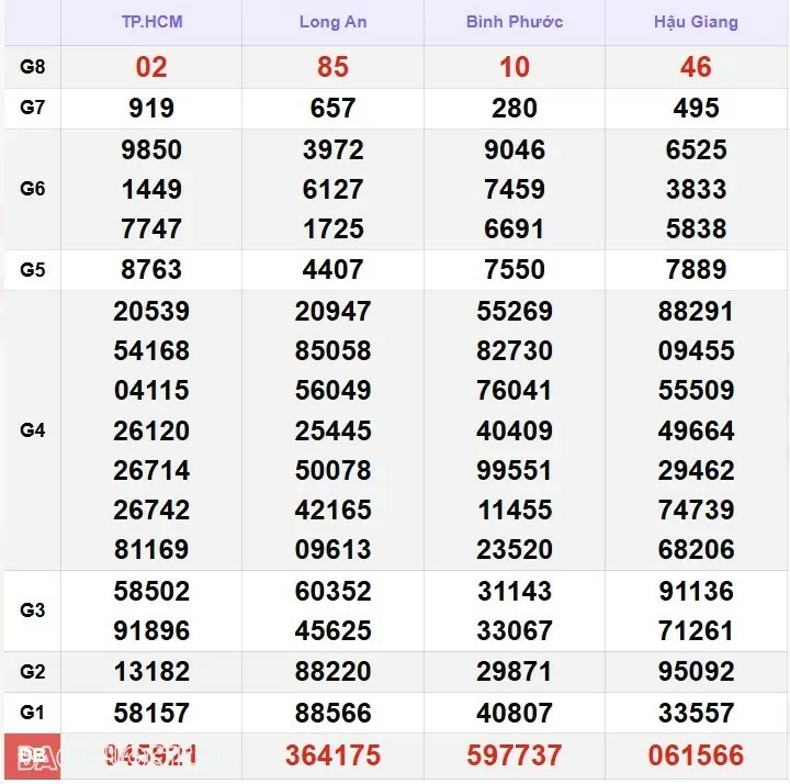 XSMN 28/12, xổ số miền Nam ngày 28 tháng 12. Trực tiếp kết quả xổ số miền Nam thứ 7 ngày 28/12/2024. xổ số hôm nay 28/12/2024 XSMN 28/12, xổ số miền Nam ngày 28 tháng 12. Trực tiếp kết quả xổ số miền Nam thứ 7 ngày 28/12/2024. xổ số hôm nay 28/12/2024