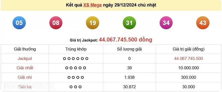Vietlott 29/12, kết quả xổ số Vietlott Mega Chủ nhật 29/12/2024. xổ số Mega 645 hôm nay Vietlott 29/12, kết quả xổ số Vietlott Mega Chủ nhật 29/12/2024. xổ số Mega 645 hôm nay
