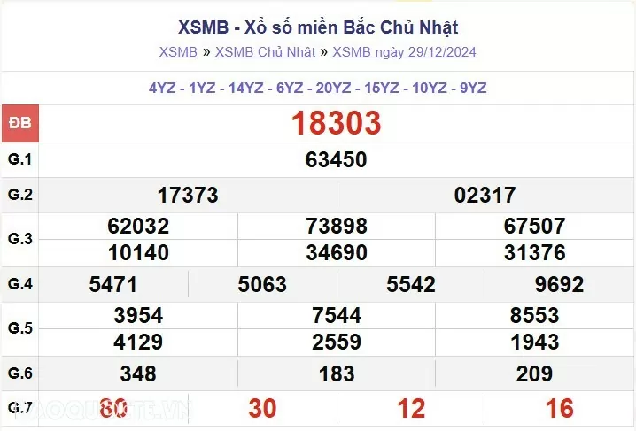 XSMB 31/12, kết quả xổ số miền Bắc thứ 3 ngày 31/12/2024. dự đoán XSMB 31/12/24 XSMB 31/12, kết quả xổ số miền Bắc thứ 3 ngày 31/12/2024. dự đoán XSMB 31/12/24