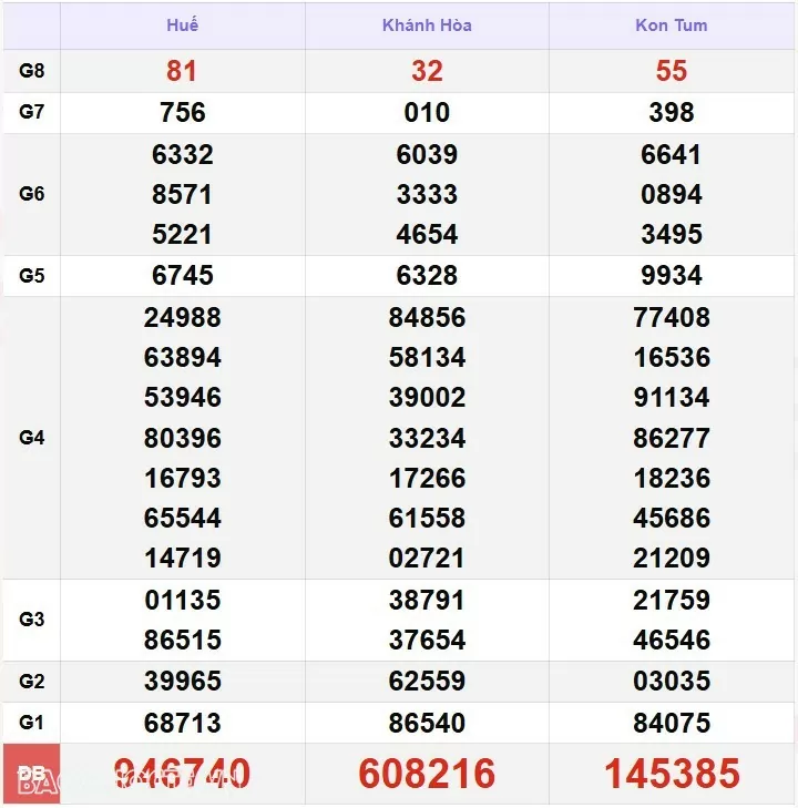 XSMT 31/12, kết quả xổ số miền Trung hôm nay thứ 3 ngày 31/12/2024. SXMT 31/12/24 XSMT 31/12, kết quả xổ số miền Trung hôm nay thứ 3 ngày 31/12/2024. SXMT 31/12/24