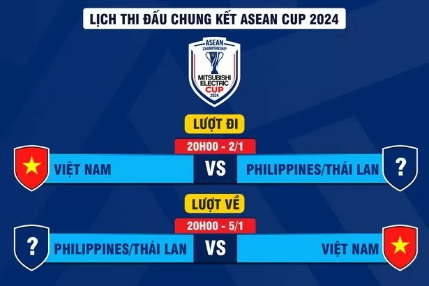 Đội tuyển Việt Nam chịu bất lợi lớn ở chung kết ASEAN Cup 2024 Đội tuyển Việt Nam chịu bất lợi lớn ở chung kết ASEAN Cup 2024