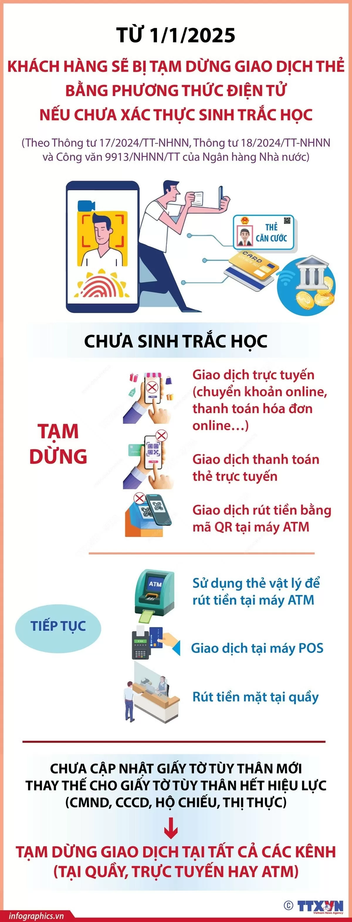 Tạm dừng giao dịch thẻ bằng phương thức điện tử nếu chưa xác thực sinh trắc học trước ngày 1/1/2025 Tạm dừng giao dịch thẻ bằng phương thức điện tử nếu chưa xác thực sinh trắc học trước ngày 1/1/2025
