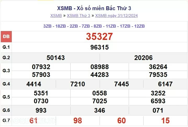 XSMB 31/12, kết quả xổ số miền Bắc thứ 3 ngày 31/12/2024. dự đoán XSMB 31/12/2024 XSMB 31/12, kết quả xổ số miền Bắc thứ 3 ngày 31/12/2024. dự đoán XSMB 31/12/2024