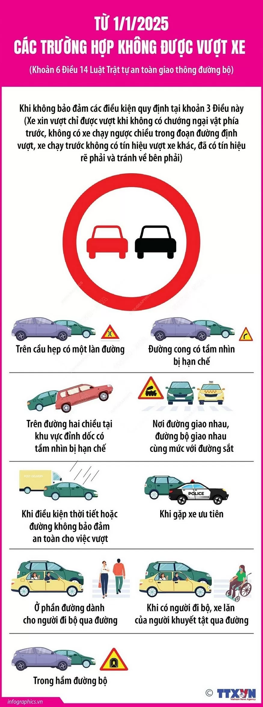 Từ 1/1/2025, những trường hợp nào không được vượt xe? Từ 1/1/2025, những trường hợp nào không được vượt xe?