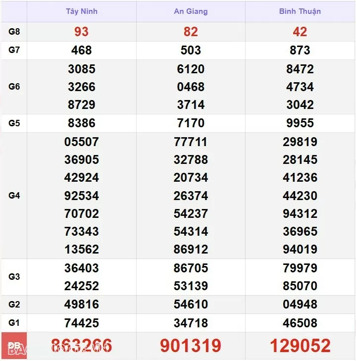 XSMN 2/1, xổ số miền Nam ngày 2 tháng 1. Trực tiếp quả xổ số miền Nam thứ 5 ngày 2/1/2025. xổ số hôm nay 2/1/2025 XSMN 2/1, xổ số miền Nam ngày 2 tháng 1. Trực tiếp quả xổ số miền Nam thứ 5 ngày 2/1/2025. xổ số hôm nay 2/1/2025