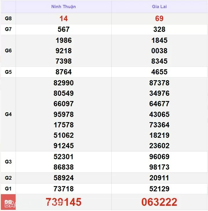 XSMT 3/1, kết quả xổ số miền Trung hôm nay thứ 6 ngày 3/1/2025. SXMT 3/1/2025 XSMT 3/1, kết quả xổ số miền Trung hôm nay thứ 6 ngày 3/1/2025. SXMT 3/1/2025