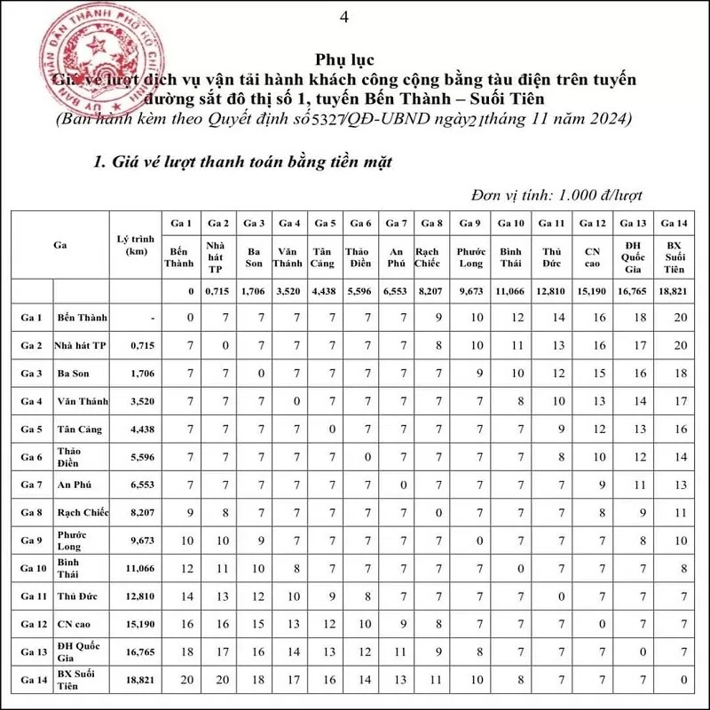 Cách tra cứu lộ trình tuyến Metro số 1 Bến Thành - Suối Tiên nhanh nhất Cách tra cứu lộ trình tuyến Metro số 1 Bến Thành - Suối Tiên nhanh nhất