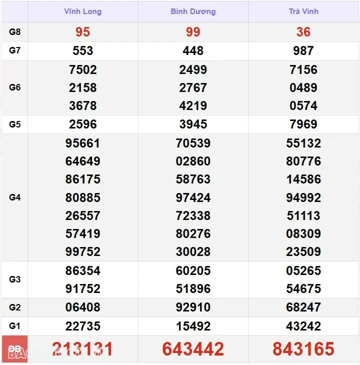 Kết quả xổ số hôm nay, 13 1: XSMN 13/1/25 - Xổ số TP Hồ Chí Minh, xổ số Đồng Tháp và xổ số Cà Mau