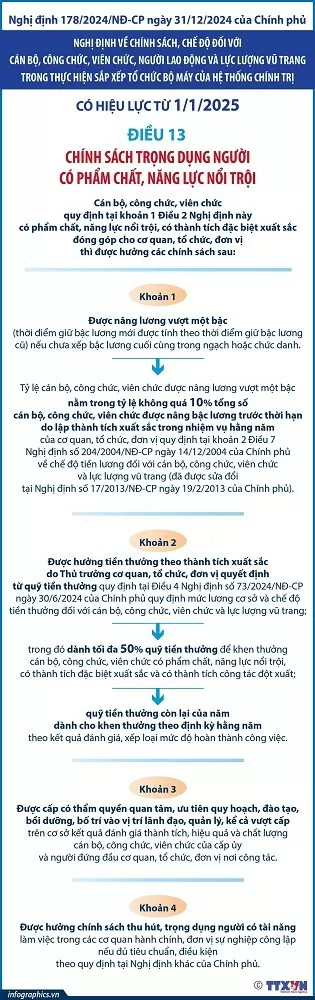 Chính sách trọng dụng người có phẩm chất, năng lực nổi trội Chính sách trọng dụng người có phẩm chất, năng lực nổi trội