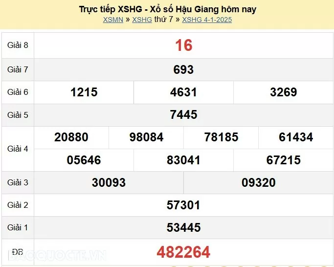 XSHG 11/1, kết quả xổ số Hậu Giang thứ 7 ngày 11/1/2025. KQXSHG thứ 7 XSHG 11/1, kết quả xổ số Hậu Giang thứ 7 ngày 11/1/2025. KQXSHG thứ 7