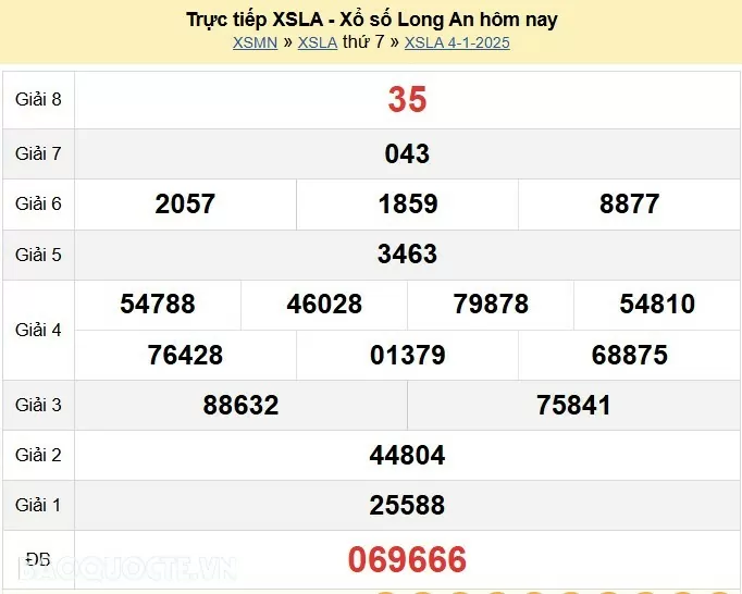 XSLA 4/1, kết quả xổ số Long An thứ 7 ngày 4/1/2025. KQXSLA thứ 7 XSLA 4/1, kết quả xổ số Long An thứ 7 ngày 4/1/2025. KQXSLA thứ 7