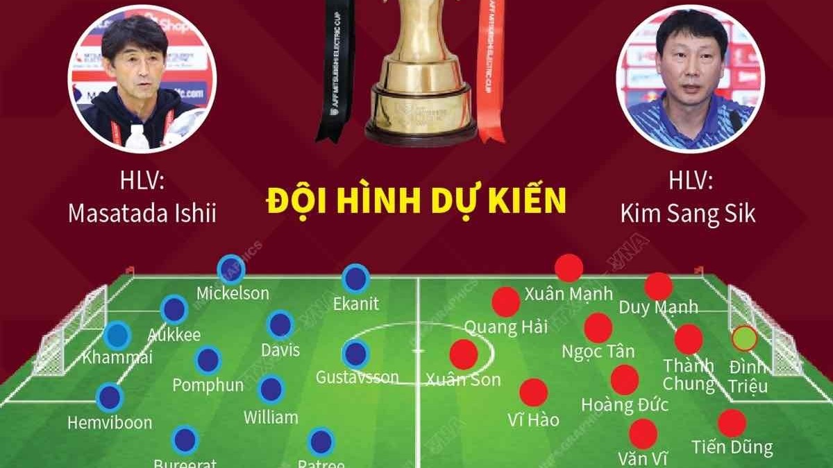 doi hinh du kien chung ket luot ve asean cup 2024 thai lan viet nam