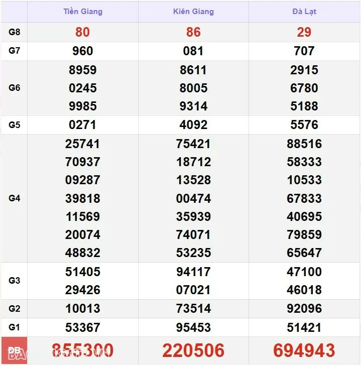 XSMN 6/1, kết quả xổ số miền Nam hôm nay thứ 2 6/1/2025. xổ số hôm nay 6/1/25 XSMN 6/1, kết quả xổ số miền Nam hôm nay thứ 2 6/1/2025. xổ số hôm nay 6/1/25