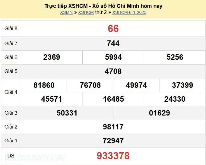 XSHCM 13/1, kết quả xổ số TP Hồ Chí Minh thứ 2 ngày 13/1/2025. KQXSHCM thứ 2