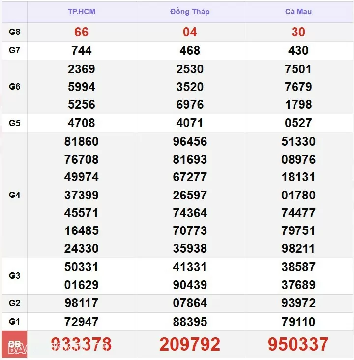 XSMN 6/1, xổ số miền Nam ngày 6 tháng 1. Trực tiếp kết quả xổ số miền Nam thứ 2 ngày /1/2025. xổ số hôm nay 6/1/2025 XSMN 6/1, xổ số miền Nam ngày 6 tháng 1. Trực tiếp kết quả xổ số miền Nam thứ 2 ngày /1/2025. xổ số hôm nay 6/1/2025
