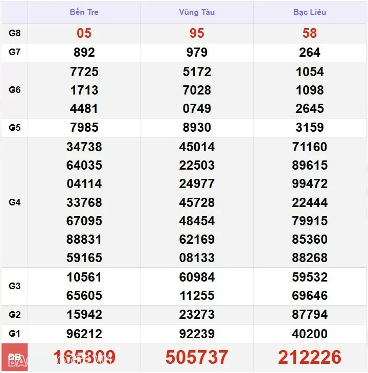 XSMN 7/1, xổ số miền Nam ngày 7 tháng 1. Kết quả xổ số miền Nam thứ 3 ngày 7/1/2025. xổ số hôm nay 7/1/2025 XSMN 7/1, xổ số miền Nam ngày 7 tháng 1. Kết quả xổ số miền Nam thứ 3 ngày 7/1/2025. xổ số hôm nay 7/1/2025