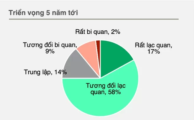 EuroCham: Kinh tế Việt Nam phục hồi đáng kinh ngạc EuroCham: Kinh tế Việt Nam phục hồi đáng kinh ngạc
