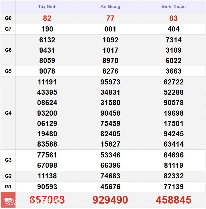 Kết quả xổ số hôm nay, 13-1: XSMN 13/1/2025 - Xổ số TP Hồ Chí Minh, xổ số Đồng Tháp và xổ số Cà Mau Kết quả xổ số hôm nay, 13 1: XSMN 13/1/2025 - Xổ số TP Hồ Chí Minh, xổ số Đồng Tháp và xổ số Cà Mau