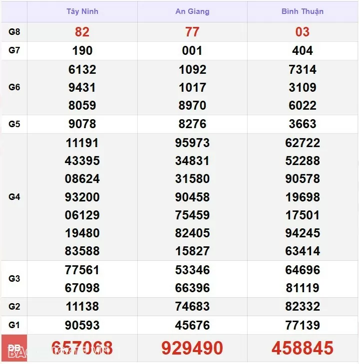 Kết quả xổ số hôm nay, 11-1: XSMN 11/1/2025 - Xổ số TP.HCM, xổ số Long An, xổ số Bình Phước và xổ số Hậu Giang