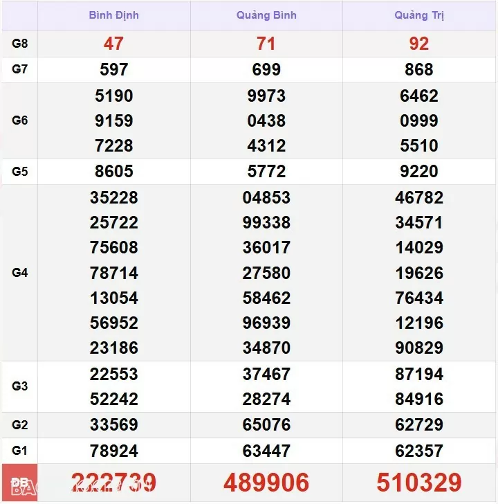 XSMT 9/1, kết quả xổ số miền Trung hôm nay thứ 5 ngày 9/1/2025. SXMT 9/1/2025