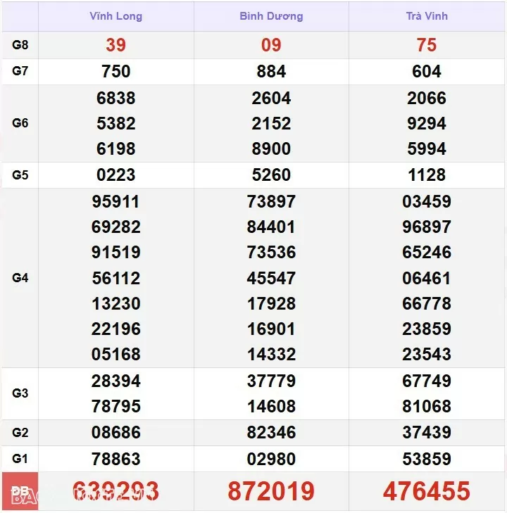 Kết quả xổ số hôm nay, 13 1: XSMN 13/1/2025 - Xổ số TP Hồ Chí Minh, xổ số Đồng Tháp và xổ số Cà Mau