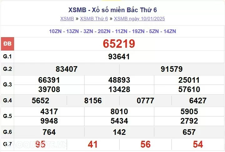 XSMB 12/1, kết quả xổ số miền Bắc Chủ nhật 12/1/2025, dự đoán XSMB 12/1/25 XSMB 12/1, kết quả xổ số miền Bắc Chủ nhật 12/1/2025, dự đoán XSMB 12/1/25