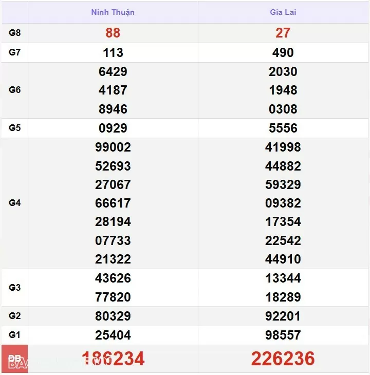 XSMT 11/1, kết quả xổ số miền Trung hôm nay thứ 7 ngày 11/1/2025. SXMT 11/1/2025 XSMT 11/1, kết quả xổ số miền Trung hôm nay thứ 7 ngày 11/1/2025. SXMT 11/1/2025