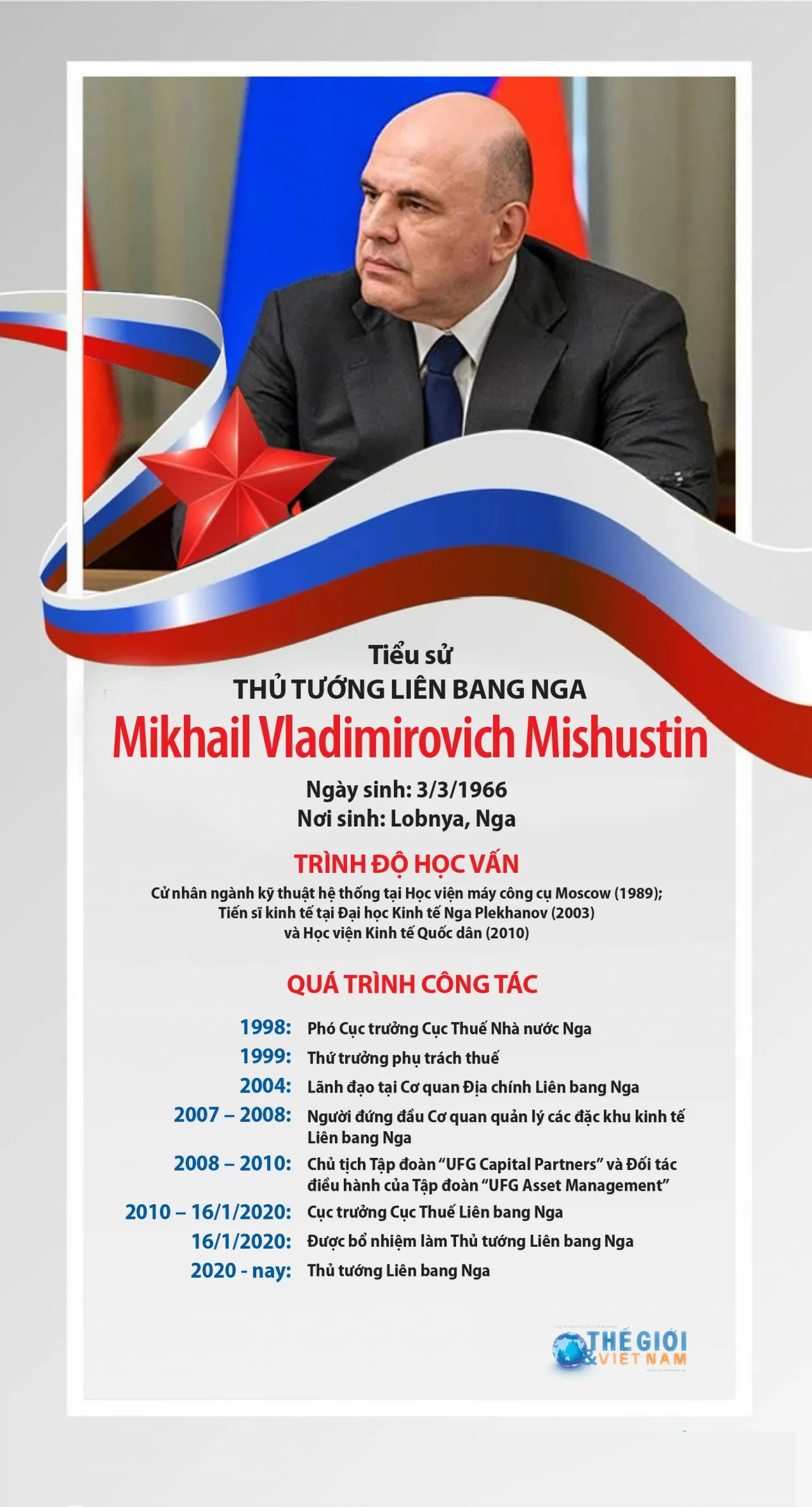 Tiểu sử Thủ tướng Nga Mikhail Vladimirovich Mishustin. (Thiết kế: Hồng Nga)
