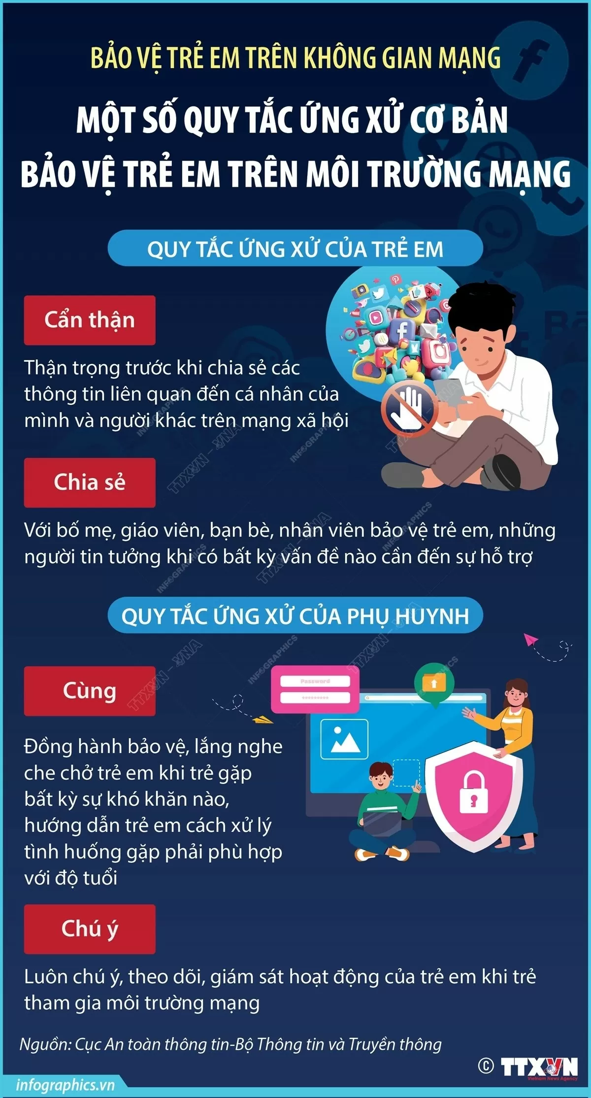 Một số quy tắc ứng xử cơ bản bảo vệ trẻ em trên môi trường mạng Một số quy tắc ứng xử cơ bản bảo vệ trẻ em trên môi trường mạng