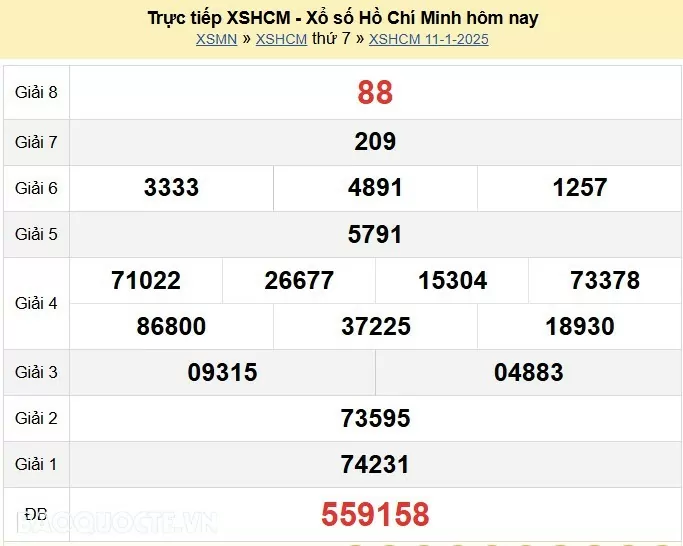 XSHCM 11/1, kết quả xổ số TP Hồ Chí Minh thứ 7 ngày 11/1/2025. XSHCM thứ 7