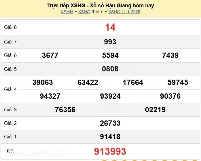 XSHG 11/1, kết quả xổ số Hậu Giang thứ 7 ngày 11/1/2025. KQXSHG thứ 7 XSHG 11/1, kết quả xổ số Hậu Giang thứ 7 ngày 11/1/2025. KQXSHG thứ 7