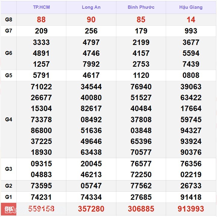 Kết quả xổ số hôm nay, 13-1: XSMN 13/1/2025 - Xổ số TP Hồ Chí Minh, xổ số Đồng Tháp và xổ số Cà Mau Kết quả xổ số hôm nay, 13 1: XSMN 13/1/2025 - Xổ số TP Hồ Chí Minh, xổ số Đồng Tháp và xổ số Cà Mau