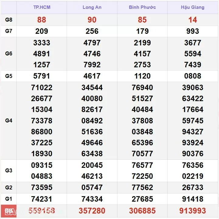 XSMN 13/1, kết quả xổ số miền Nam hôm nay thứ 2 13/1/2025. xổ số hôm nay 13/1/25