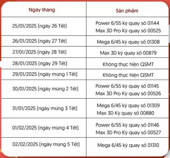 Lịch nghỉ Tết xổ số miền Bắc, xổ số quay đến ngày nào nghỉ Tết Nguyên đán Ất Tỵ 2025? Lịch nghỉ Tết xổ số miền Bắc, xổ số quay đến ngày nào nghỉ Tết Nguyên đán Ất Tỵ 2025?