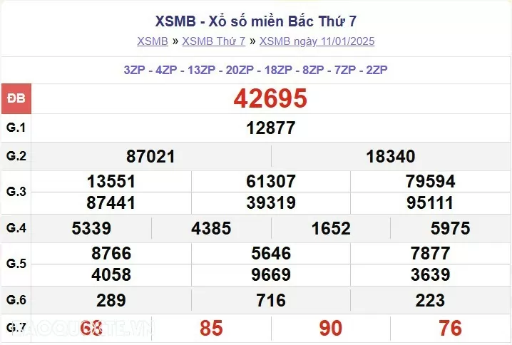 XSMB 11/1, kết quả xổ số miền Bắc thứ 7 ngày 11/1/2025. dự đoán XSMB 11/1/2025