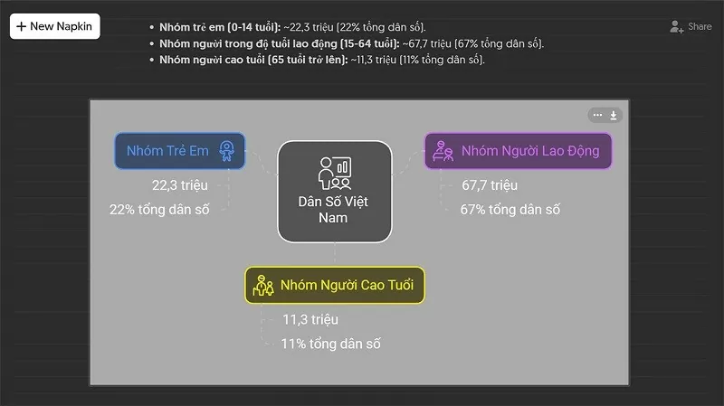 Tạo hình ảnh minh họa cho bài viết bằng Napkin AI đơn giản, nhanh chóng Tạo hình ảnh minh họa cho bài viết bằng Napkin AI đơn giản, nhanh chóng