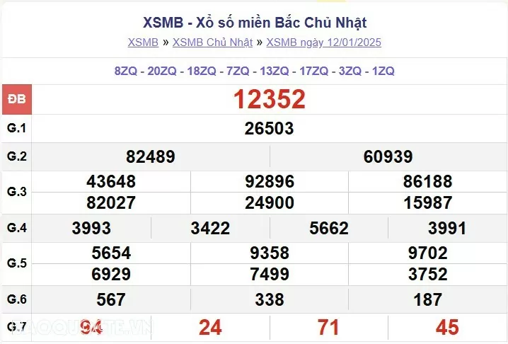 XSMB 14/1, kết quả xổ số miền Bắc thứ 3 ngày 14/1/2025. dự đoán XSMB 14/1/25
