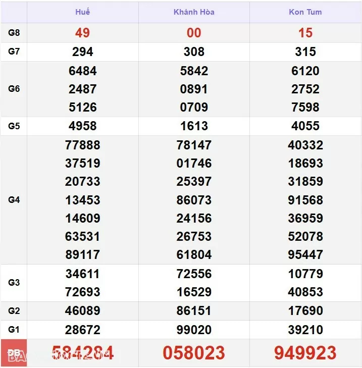 XSMT 12/1, kết quả xổ số miền Trung hôm nay Chủ nhật 12/1/2025. SXMT 12/1/2025
