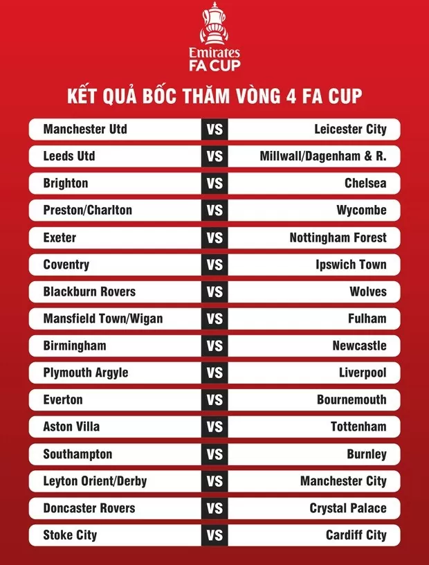 Vòng 4 Cup FA: MU gặp lại người quen Vòng 4 Cup FA: MU gặp lại người quen